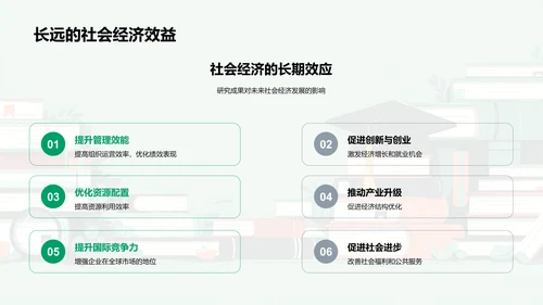 管理学研究报告PPT模板