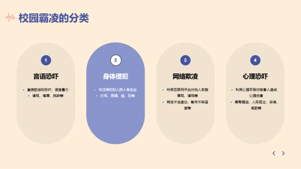 紫黄色插画风抵制校园霸凌主题班会PPT模板