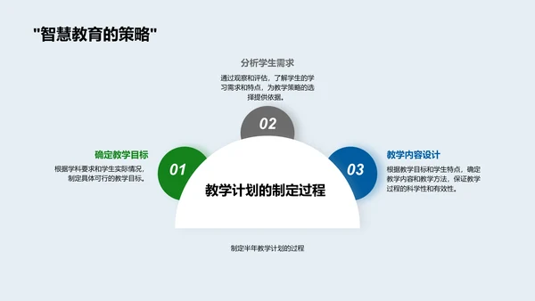 半年教学总结报告PPT模板