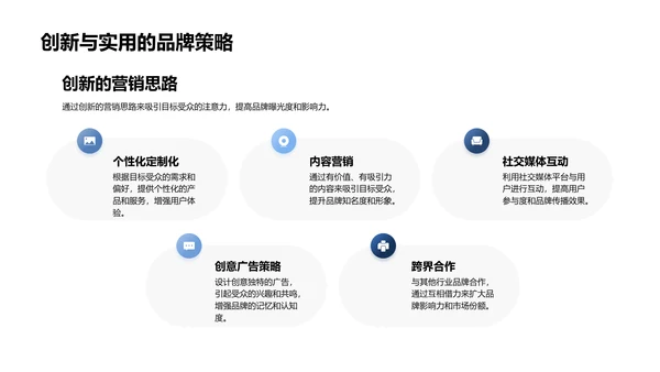 品牌创发述职报告PPT模板