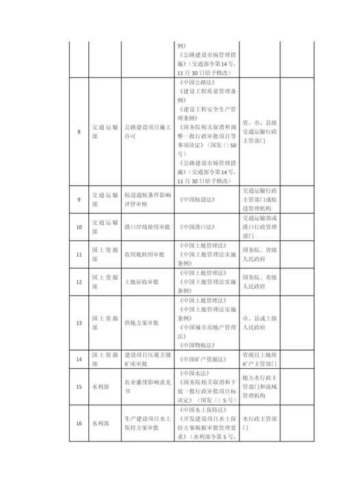 清理标准规范投资综合项目报建审批事项实施专项方案.docx