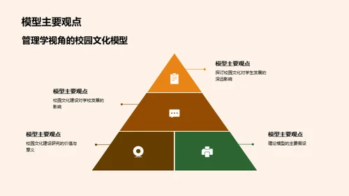 管理学视野下的校园文化