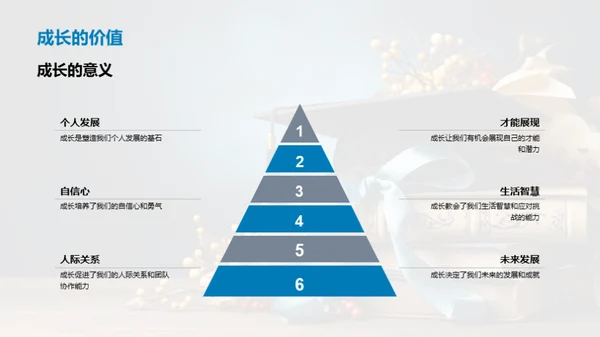 高三生涯：我们的共同记忆