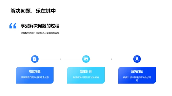 数学解题技巧PPT模板