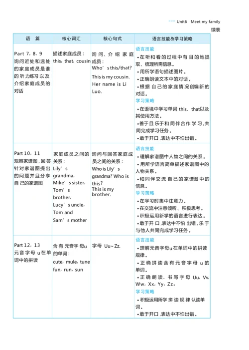 Unit 6 Meet my family单元整体教学设计5课时
