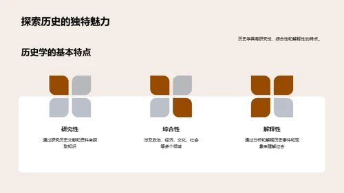历史学研究探秘