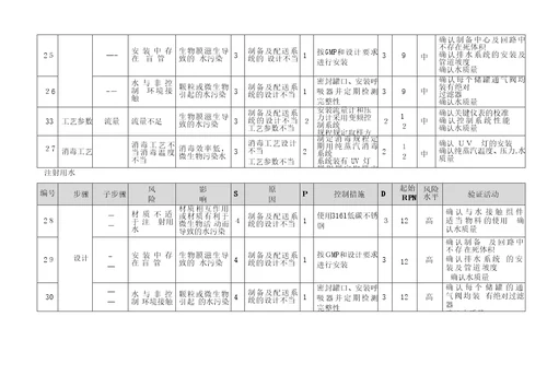 小容量注射剂风险评估报告1