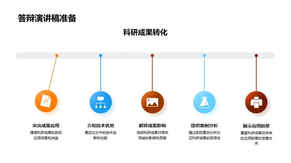 博士答辩全攻略