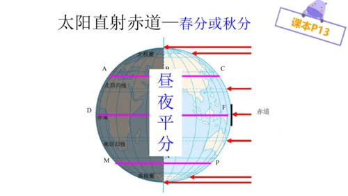 七上：地球的运动（一轮复习课件39张）（人教版）