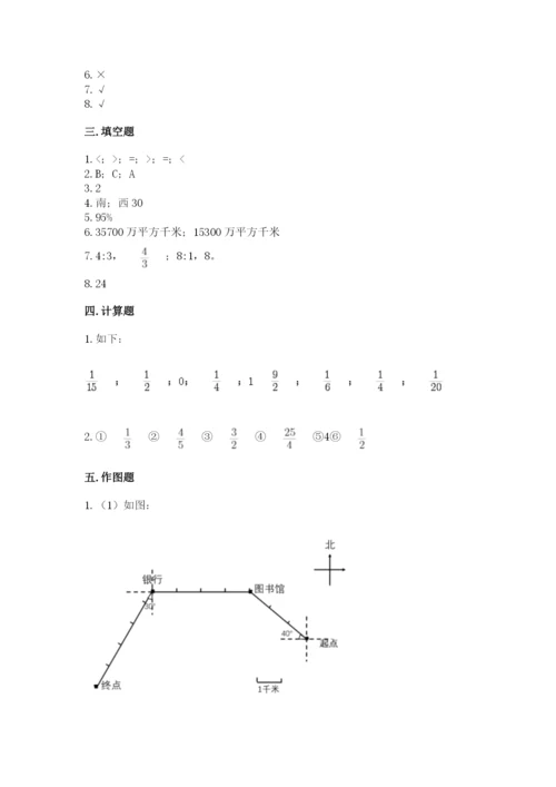 小学六年级上册数学期末测试卷带答案（研优卷）.docx