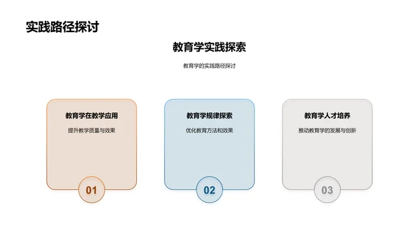 教育学的探索与影响