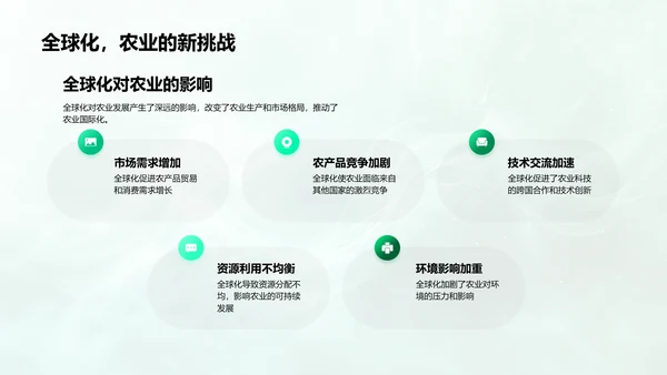 农业科技的演变与挑战