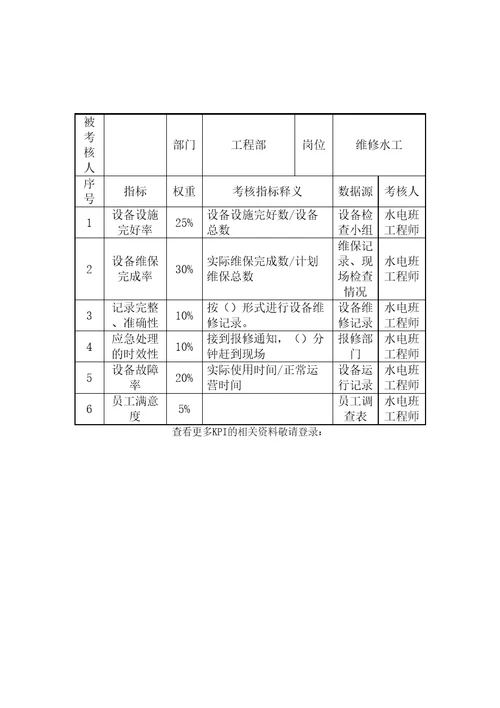 酒店行业工程部维修水工关键业绩考核指标KPI