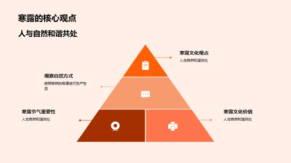 寒露节气文化解析