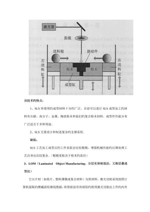 几种三D打印技术.docx