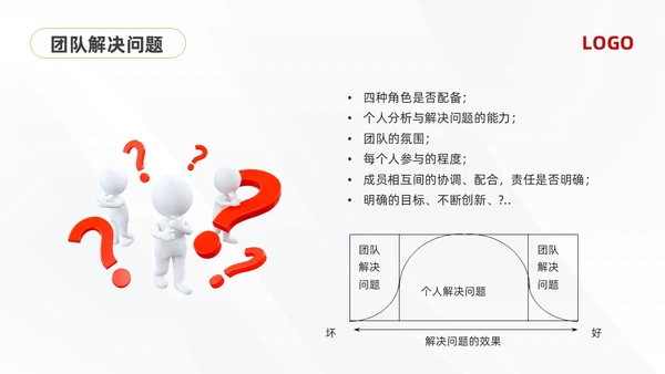 黄红简约问题分析与解决PPT模板宣传PPT动态PPT