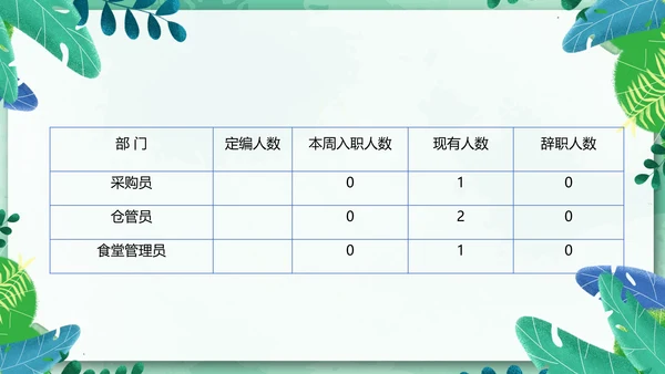 物业管理经营分析例会有限公司PPT模板