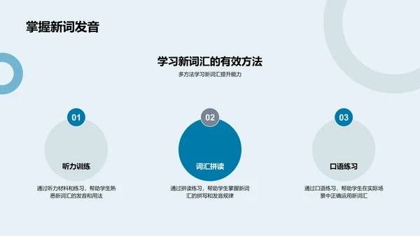 英语词汇学习讲座PPT模板