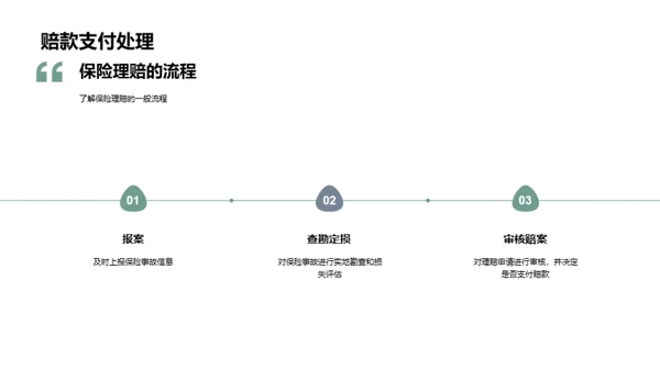 掌握保险业务全链路