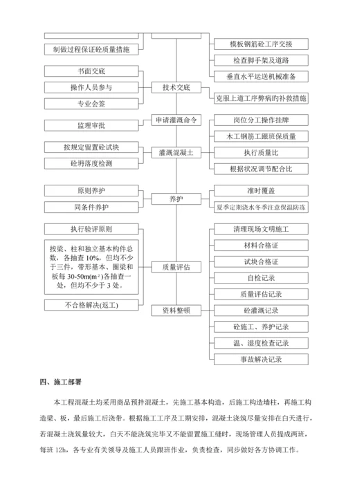 混凝土专项综合施工专题方案完整版.docx