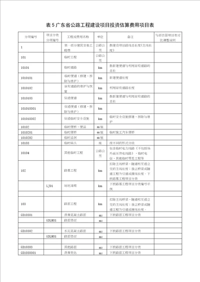 广东省公路工程建设项目投资估算费用项目表