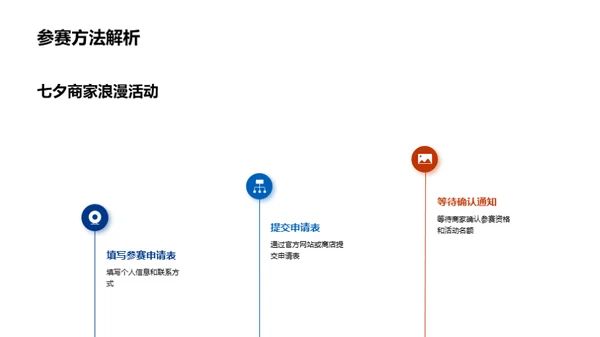 七夕浪漫深度解析