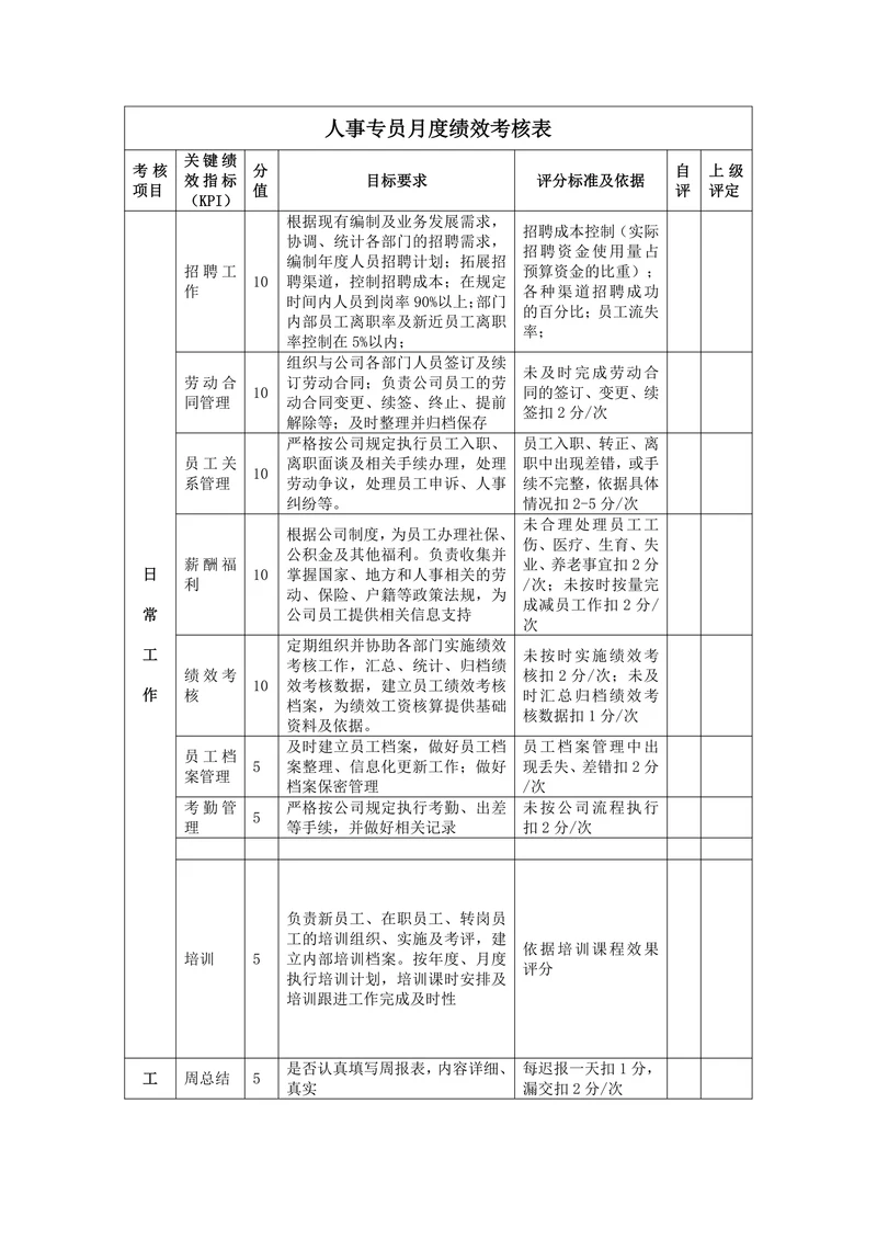 人事专员月度绩效考核表