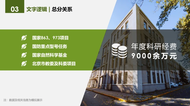 绿色简约北京理工大学专属学术汇报毕业答辩通用PPT模板