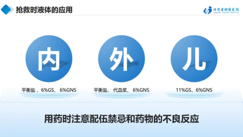 急诊抢救中的医护配合与组织管理通用PPT模板