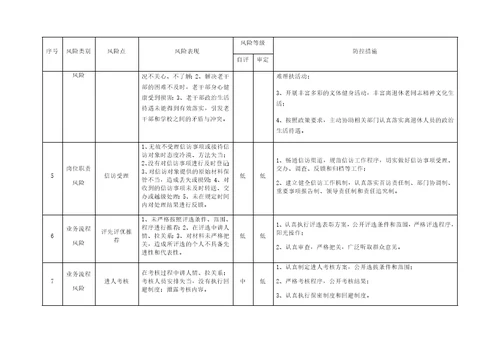 学校离退休工作处廉政风险点及防控措施