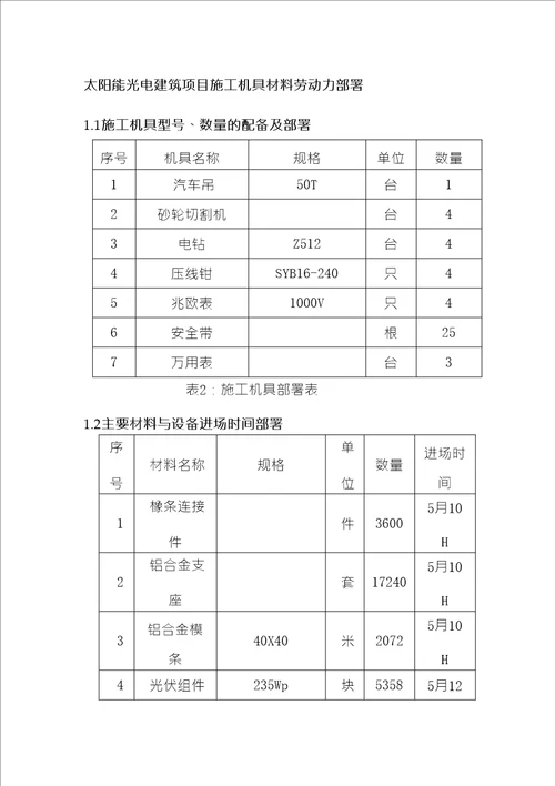 太阳能光电建筑项目施工机具材料劳动力部署