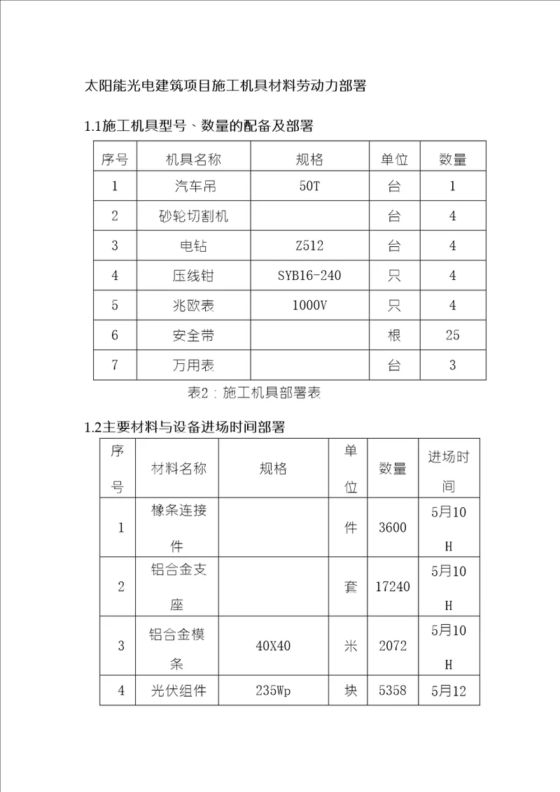 太阳能光电建筑项目施工机具材料劳动力部署