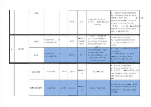 体验课流程及关键点总结