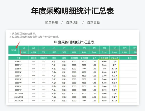 年度采购明细统计汇总表