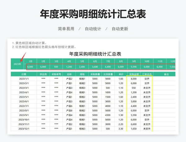 年度采购明细统计汇总表