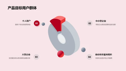 创新之力