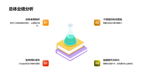 餐饮团队业绩解析