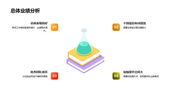 餐饮团队业绩解析