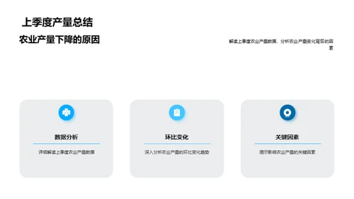 农业产量趋势分析