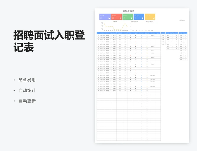 招聘面试入职登记表