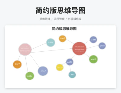思维导图