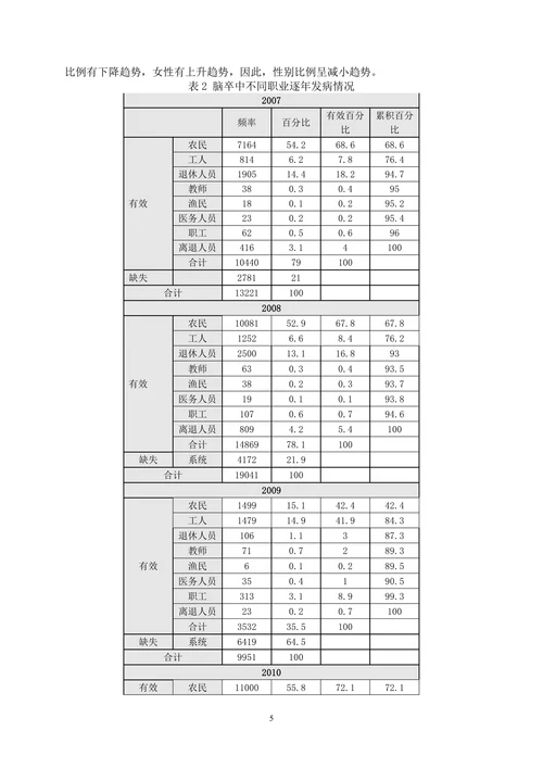 脑卒中发病环境因素分析及干预