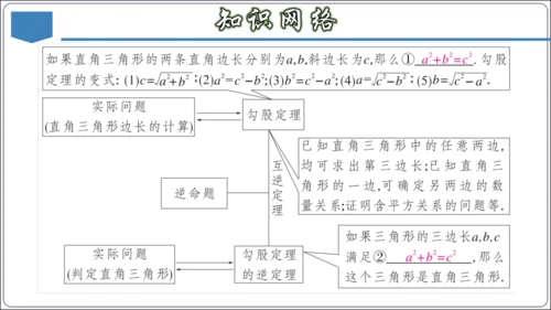 17.3 第十七章 勾股定理 章节复习 课件（共62张PPT）【2024春人教八下数学同步优质课件】