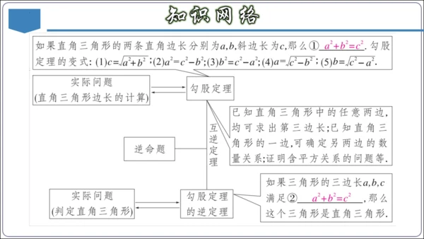 17.3 第十七章 勾股定理 章节复习 课件（共62张PPT）【2024春人教八下数学同步优质课件】