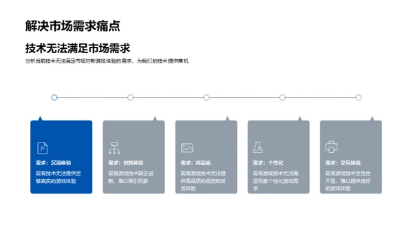 游戏革新之路