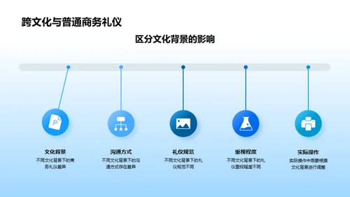 商务礼仪跨文化解读