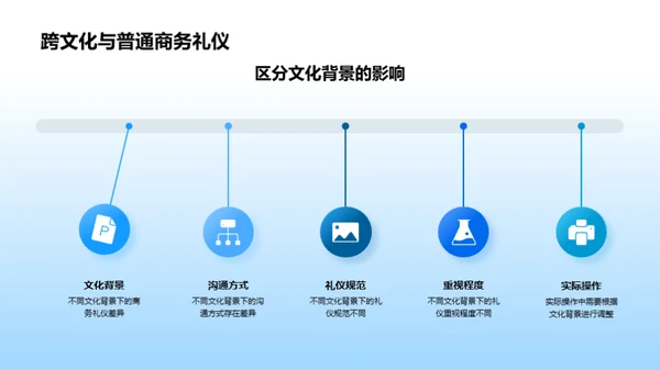 商务礼仪跨文化解读