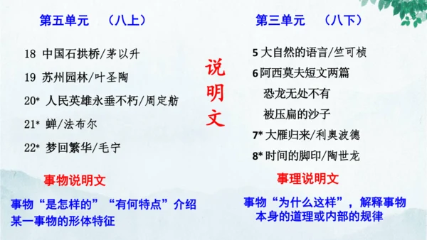 统编版语文八年级下册第二单元写作《说明的顺序》课件(共49张PPT)