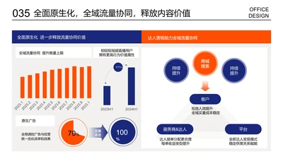 多项数据对比及层级内容展示页