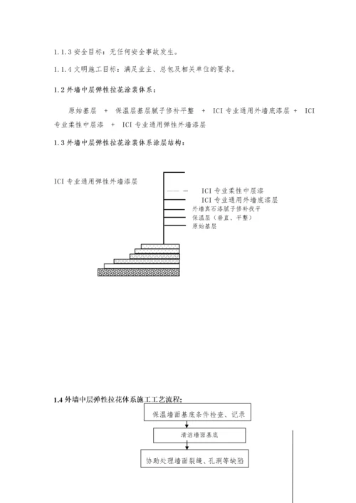 外墙涂料工程施工组织设计.docx